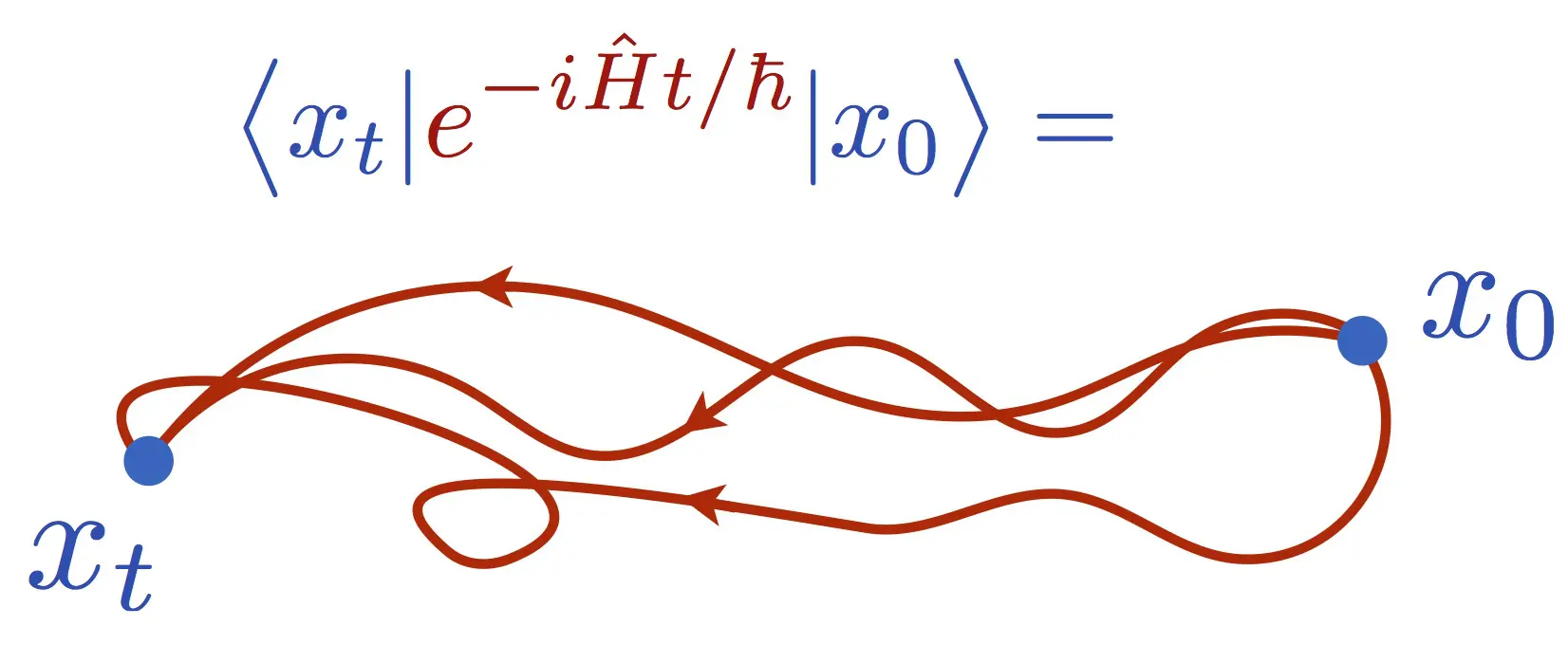 https://images.tansongchen.com/langevin-equations.webp